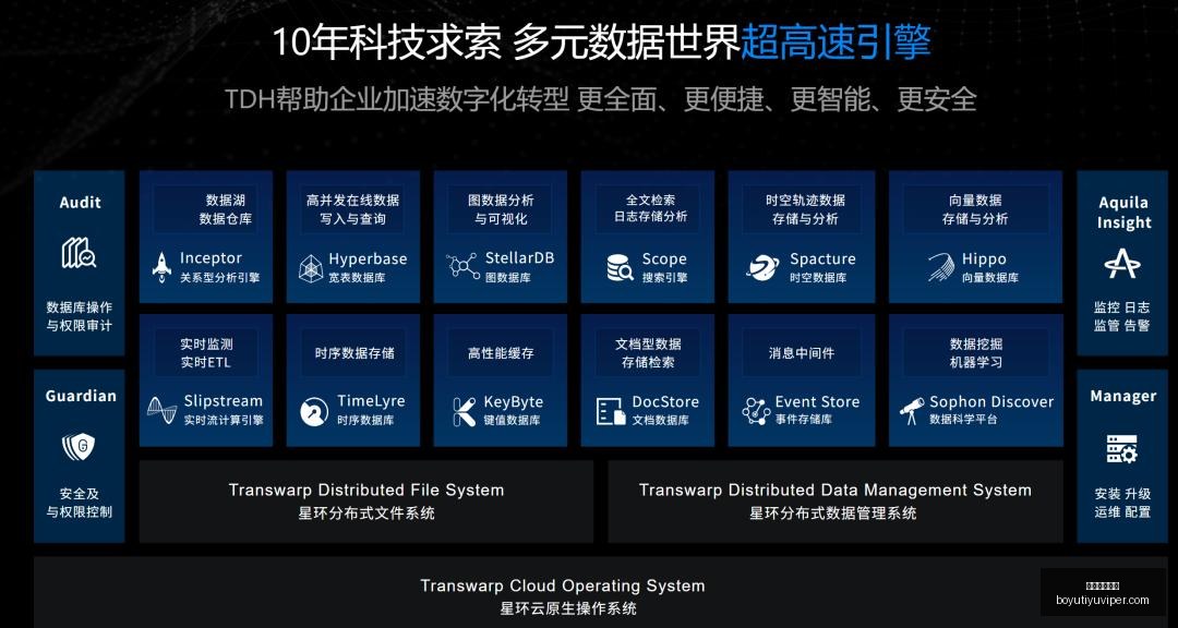 电竞战队新,版本发布,版本升级哪,博鱼体育官网,博鱼体育app下载